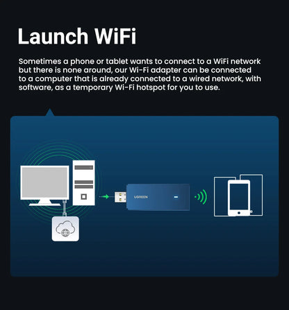 UGREEN USB WiFi Adapter | AX900 / AX1800 / AXE5400 | WiFi 6/6E | Dual Band 2.4GHz & 5GHz