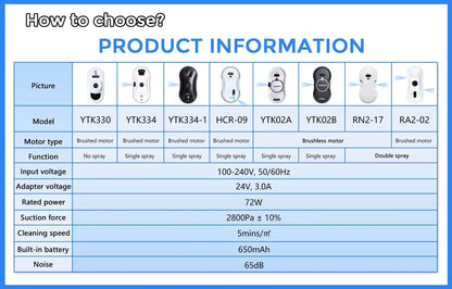 DIVEDEER Intelligent Window Cleaner – Automatic Water Spray, Anti-Fall Magnetic Glass Cleaner