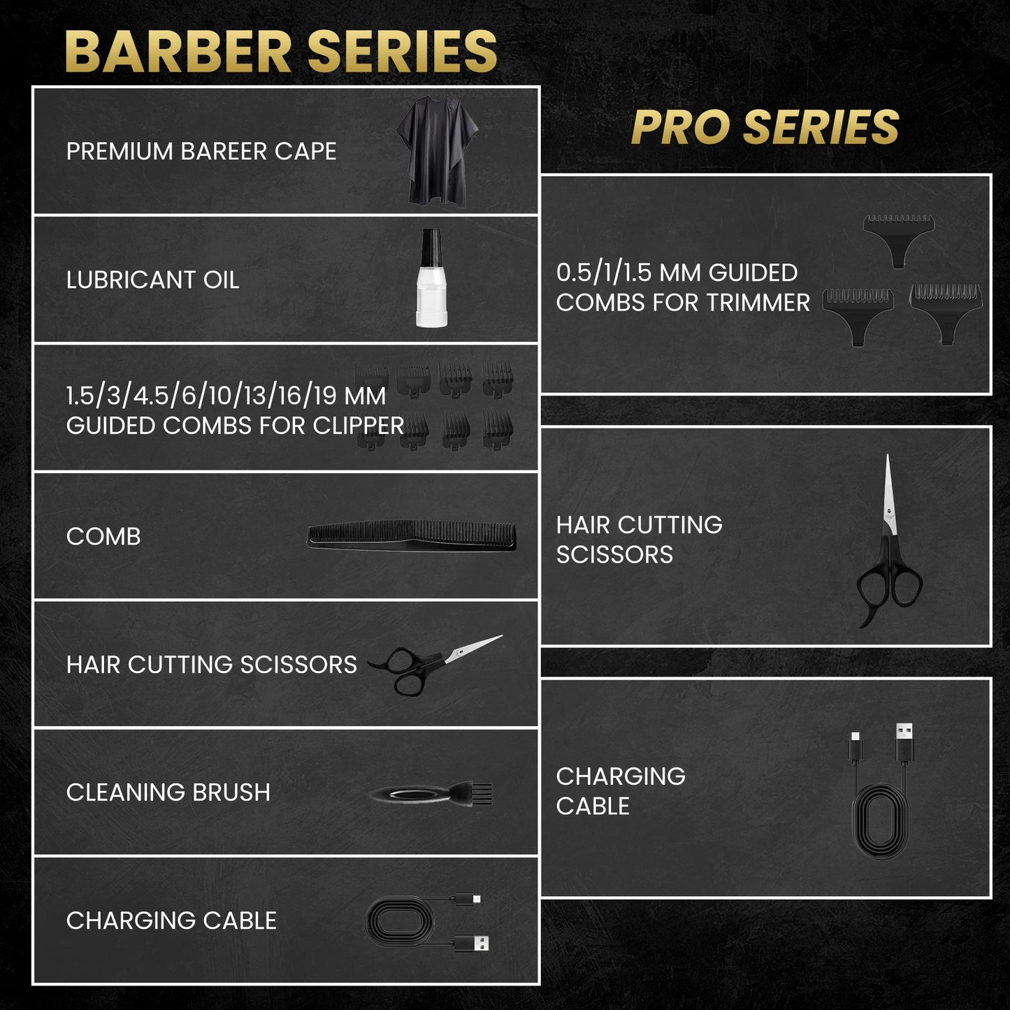 Sejoy Professional Hair Clipper Combo Kit | Cordless Rechargeable | Barber Haircut Machine