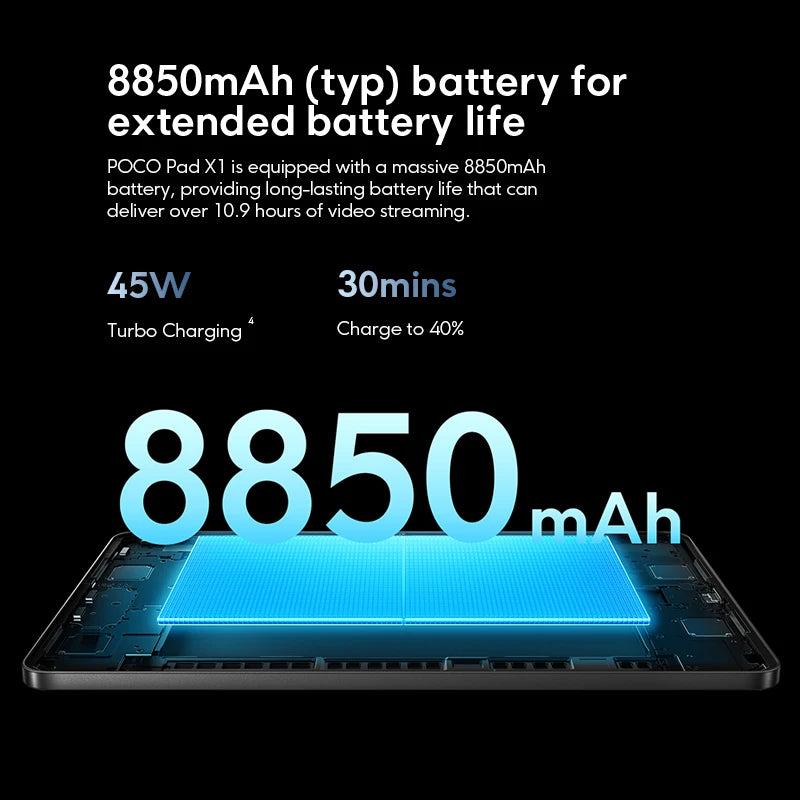 POCO Pad X1 Global – 11.2" 3.2K 144Hz, Snapdragon 7+ Gen 3, 8GB+512GB, 8850mAh, 45W