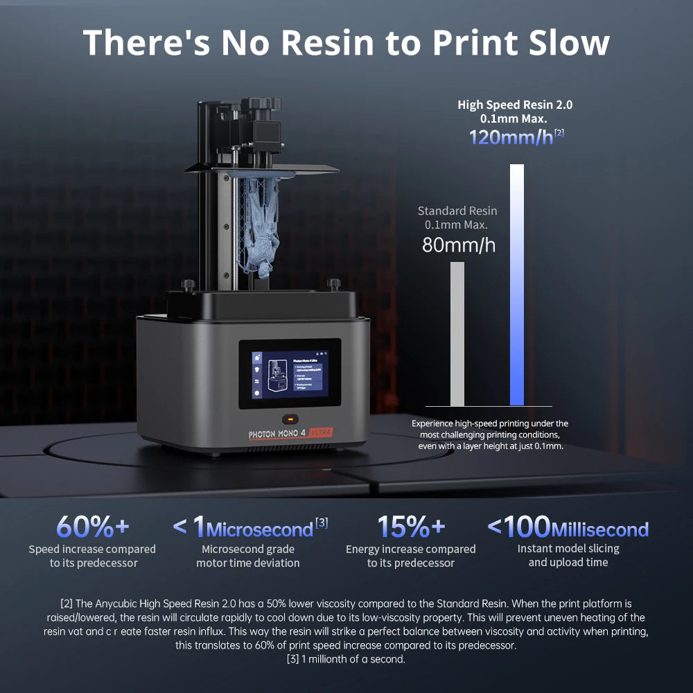 ANYCUBIC Photon Mono 4 Ultra AE LCD 3D Printer – 10K, 7", 2.2L Build Volume