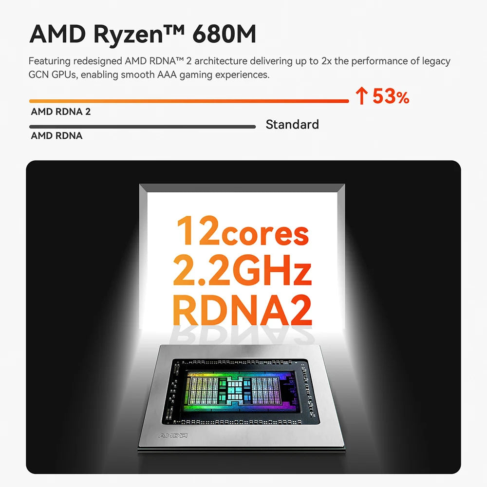Beelink SER5 Max Mini PC – AMD Ryzen 7 6800U/7735HS, DDR5, WiFi 6, 2.5G LAN