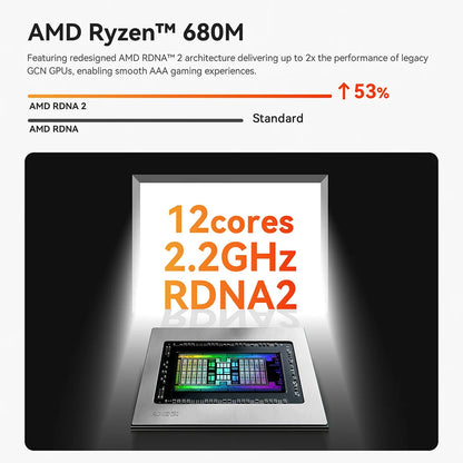 Beelink SER5 Max Mini PC – AMD Ryzen 7 6800U/7735HS, DDR5, WiFi 6, 2.5G LAN