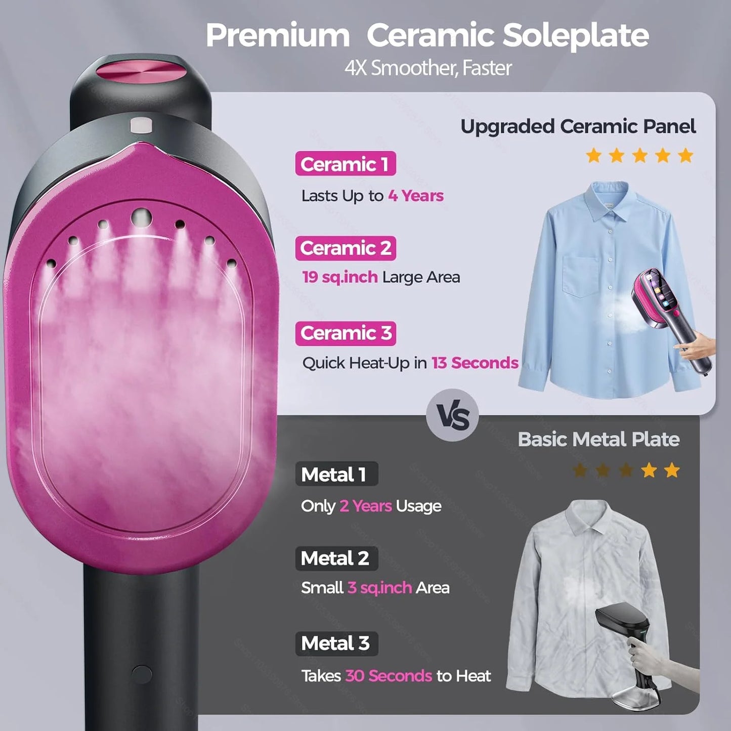 Mini Portable Steam Iron – Handheld Garment Steamer, Wet & Dry, Foldable | EU Plug | CENRR