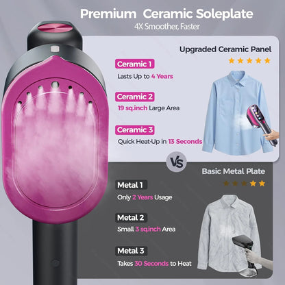 Mini Portable Steam Iron – Handheld Garment Steamer, Wet & Dry, Foldable | EU Plug | CENRR