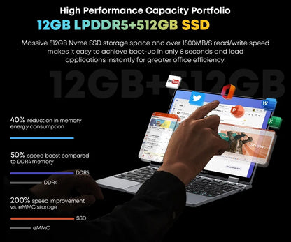 CHUWI MiniBook X 2-in-1 Laptop Tablet – 10.51" FHD Touch, Intel N150/N100, 12/16GB LPDDR5, 512GB SSD, Win 11