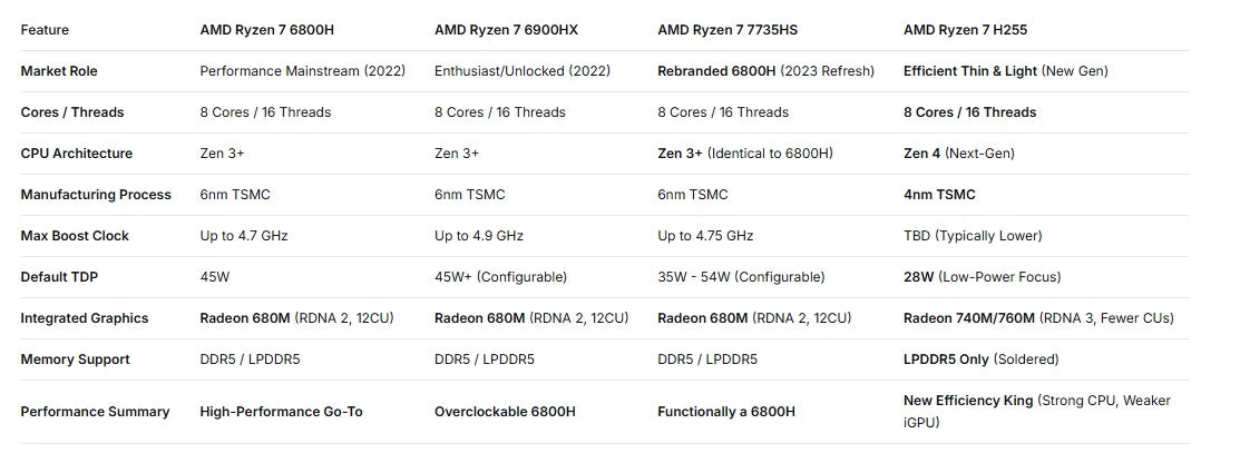 ACEMAGIC 16" Gaming Laptop – AMD Ryzen 9/7, 16/24GB LPDDR5, 512GB SSD, 1920x1200 IPS, Windows 11