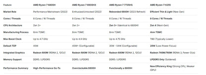 ACEMAGIC 16" Gaming Laptop – AMD Ryzen 9/7, 16/24GB LPDDR5, 512GB SSD, 1920x1200 IPS, Windows 11