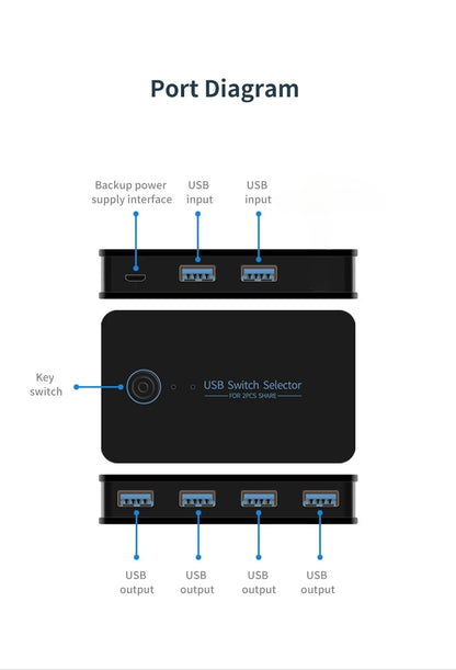USB 3.0 KVM Switch – 2 Inputs, 4 Outputs, Shared Keyboard Mouse Printer Hub