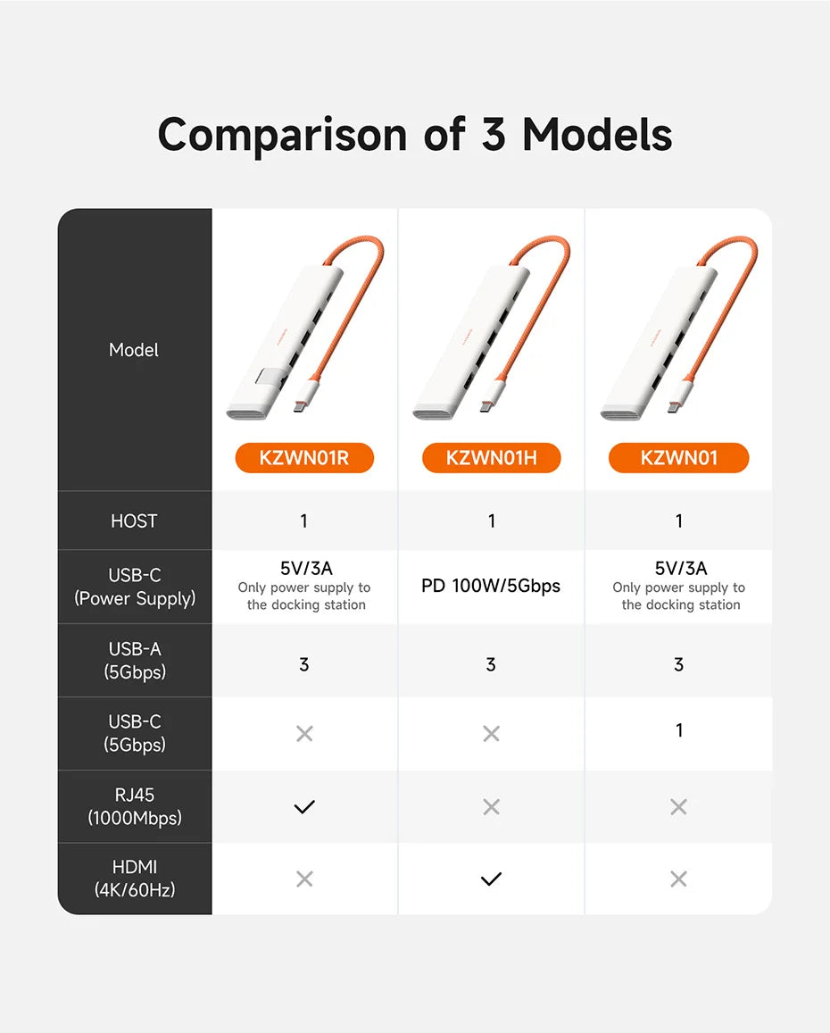 Hagibis USB-C Hub Multiport | 4K HDMI | RJ45 Ethernet | Heat Dissipation | MacBook & Laptops