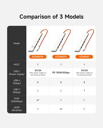 Hagibis USB-C Hub Multiport | 4K HDMI | RJ45 Ethernet | Heat Dissipation | MacBook & Laptops