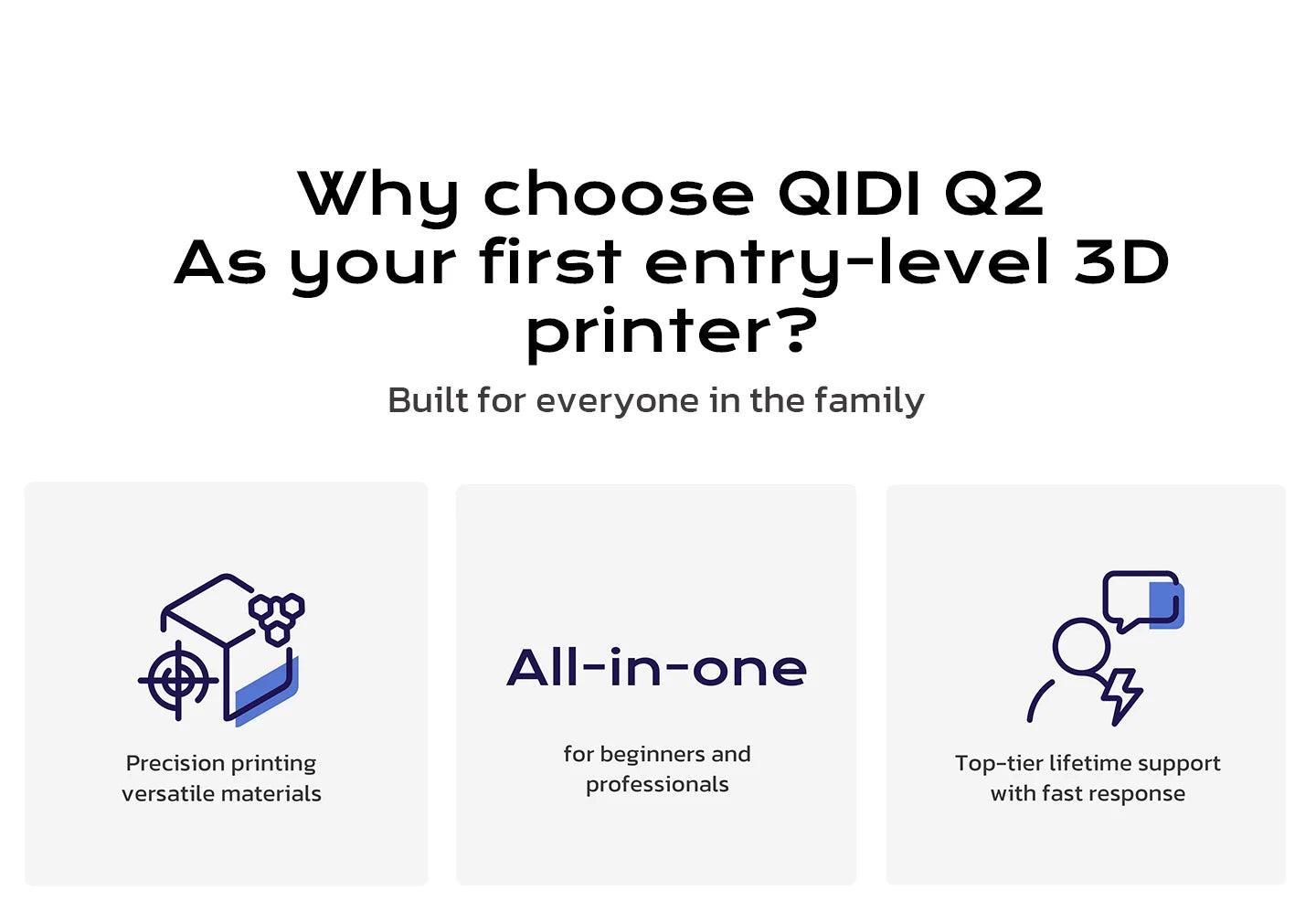 QIDI Q2 FDM 3D Printer – AI Camera, Enclosed, 65°C Heated Chamber, Air Filtration, 600mm/s