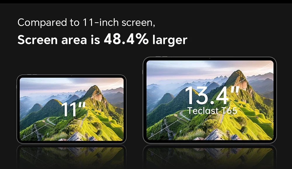 Teclast T65 Tablet – 13.4" 2K 120Hz, Unisoc T7280, 26GB RAM, 8000mAh, 4G LTE, Android 16
