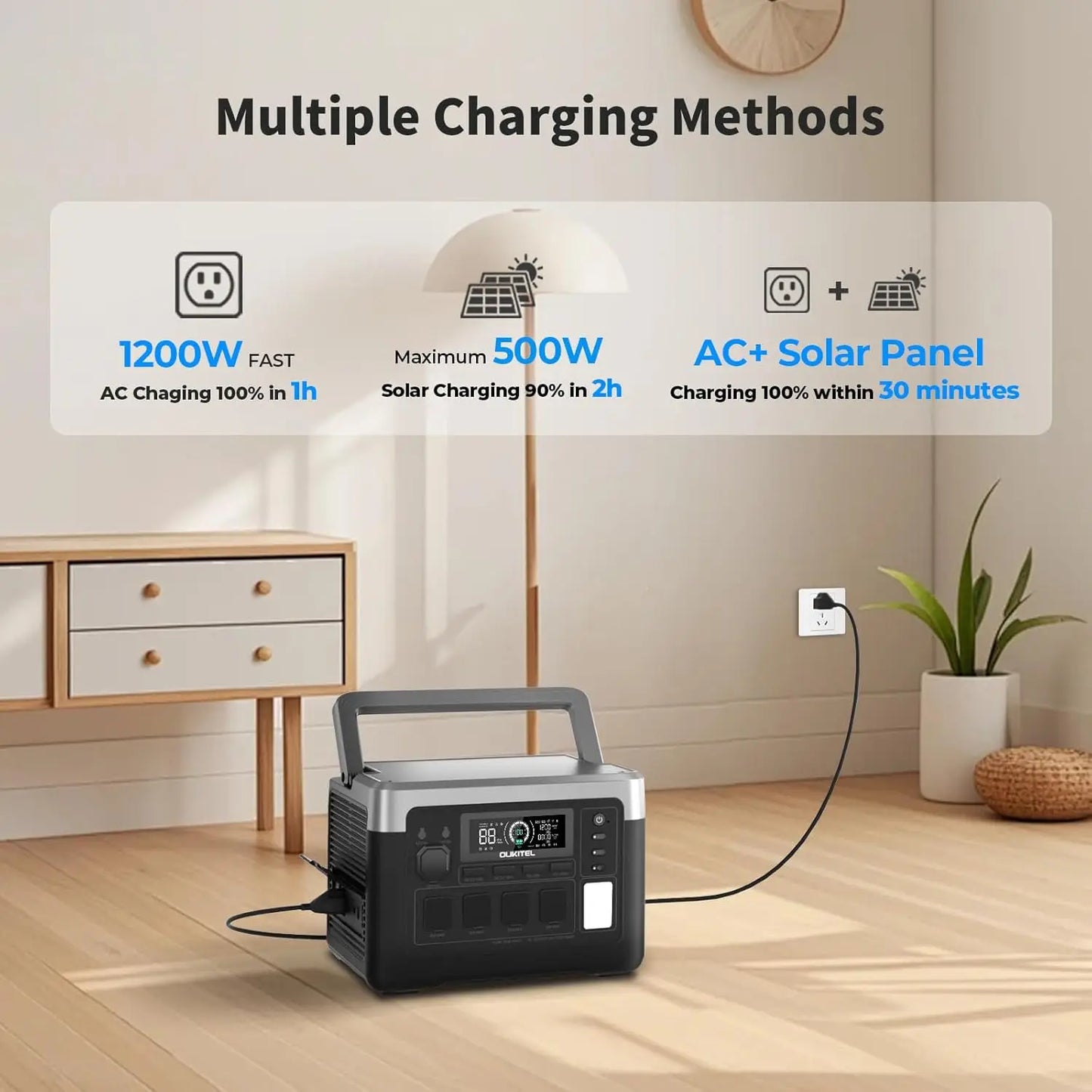 OUKITEL P1000 PLUS Portable Power Station 1800W | 1024Wh LiFePO4 | App Control