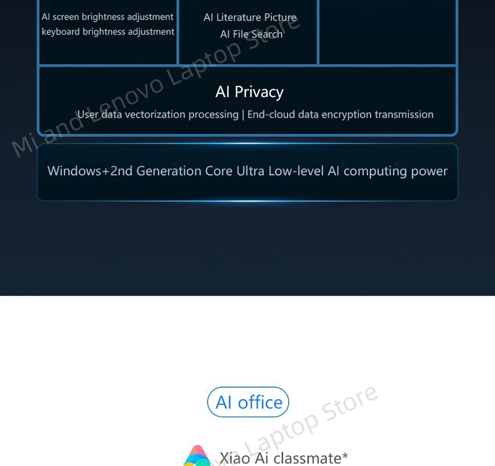 Xiaomi Redmi Book Pro 16 2025 – Intel Ultra5 225H / Ultra7 255H, 32GB RAM, 1TB SSD, 2.5K/3.1K 120Hz/165Hz