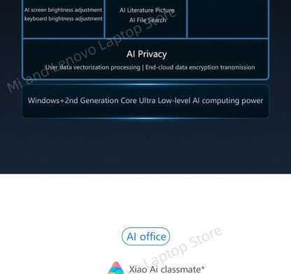 Xiaomi Redmi Book Pro 16 2025 – Intel Ultra5 225H / Ultra7 255H, 32GB RAM, 1TB SSD, 2.5K/3.1K 120Hz/165Hz
