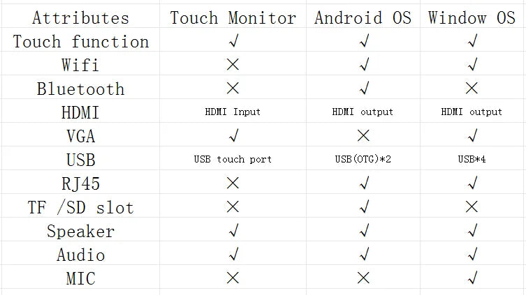 TouchWo 21.5-27 inch industrial all-in-one PC with touchscreen, running Android and Windows 10, commercial monitor for professional use