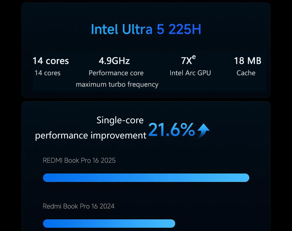 Xiaomi Redmi Book Pro 16 2025 – Core Ultra5-225H, 32GB DDR5, 1TB SSD, 2.5K 120Hz