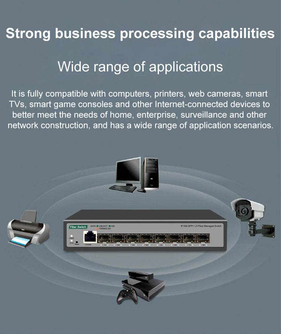 ONTi 8-Port 10Gb SFP+ L3 Managed Network Switch | 160Gbps | VLAN | DHCP | Dynamic Routing | EU/UK Plug