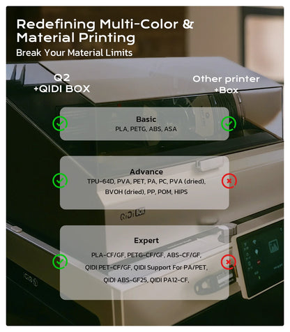 QIDI Q2 FDM 3D Printer – AI Camera, Enclosed, 65°C Heated Chamber, Air Filtration, 600mm/s