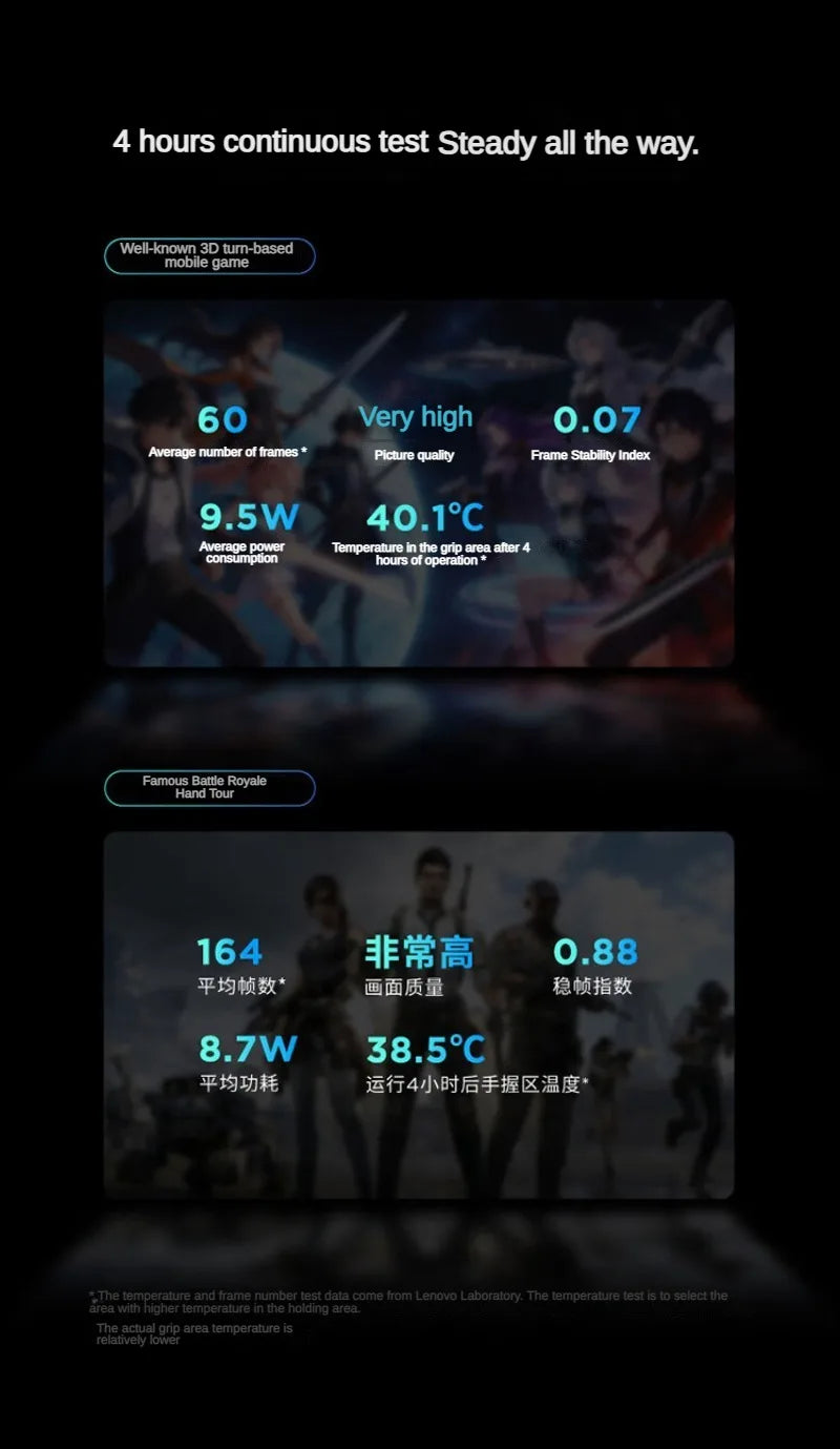 Lenovo Legion Y700 5th Gen | Snapdragon 8 Elite | 8.8" | 9000mAh | 50MP | Gaming Tablet 2025
