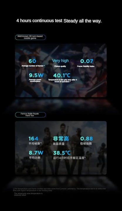 Lenovo Legion Y700 5th Gen | Snapdragon 8 Elite | 8.8" | 9000mAh | 50MP | Gaming Tablet 2025