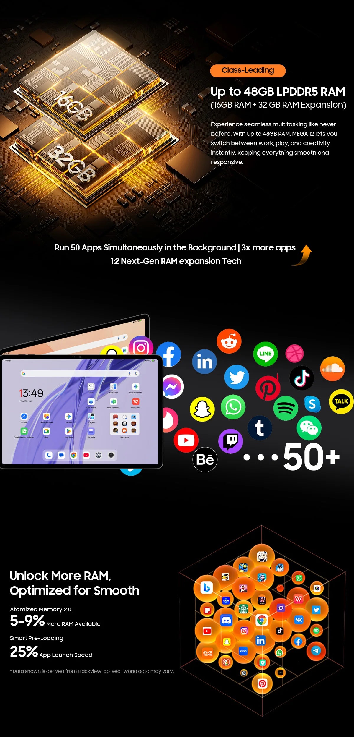 Blackview MEGA 12 5G Tablet – Dimensity 7200, 12.2" 2.4K 120Hz, IP69K, 50MP, 10000mAh