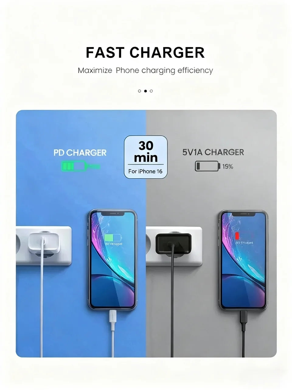 40W USB-C Fast Charger - Dual Port PD Quick Charge Wall Adapter