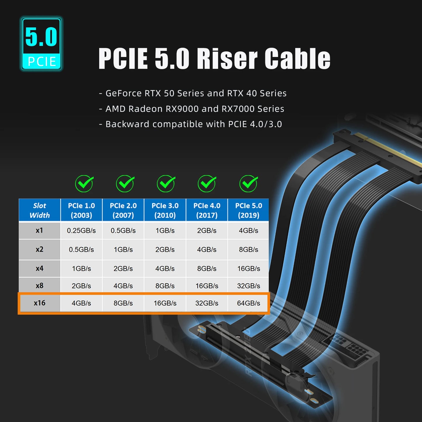 PCIe 5.0 Riser Cable – 90° Right Angle, RTX 5090 / RX 9070 XT Ready, Black