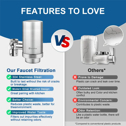 Wheelton Stainless Steel Faucet Water Filter – Activated Carbon Ceramic Purifier