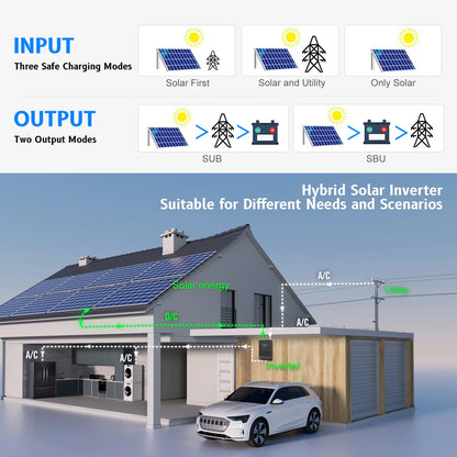 Sumry 4KW Off-Grid Solar Inverter with MPPT Charger