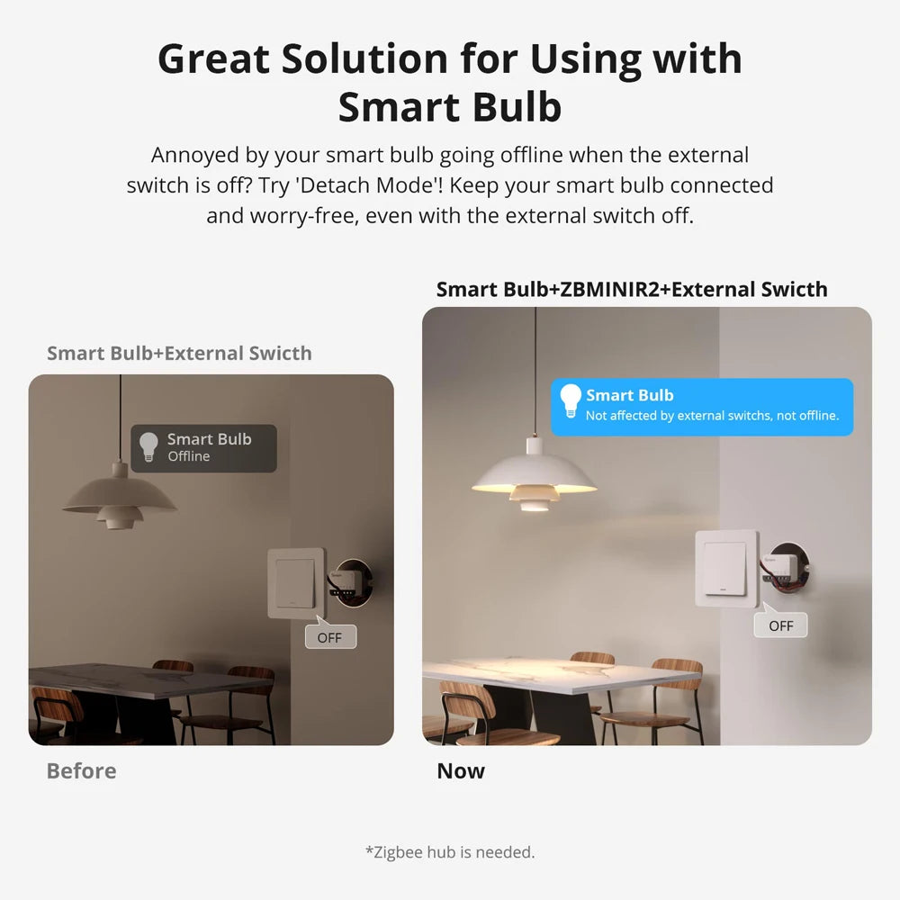 SONOFF ZBMINIR2 Extreme Zigbee Smart Switch – Detach Relay, eWeLink, ZBBridge-U, 2400W