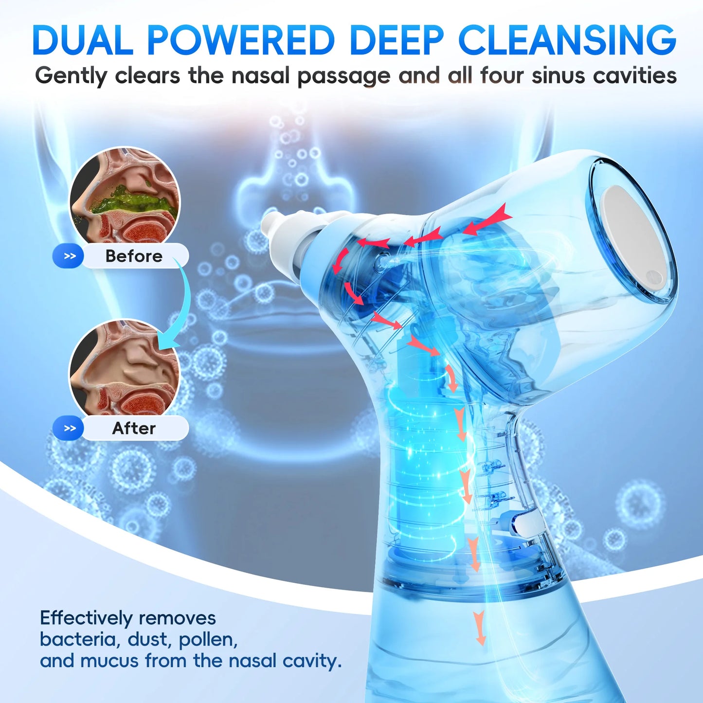 Electric Nasal Rinse Irrigator | 30 Salt Packets | Self-Cleaning | Sinus Relief