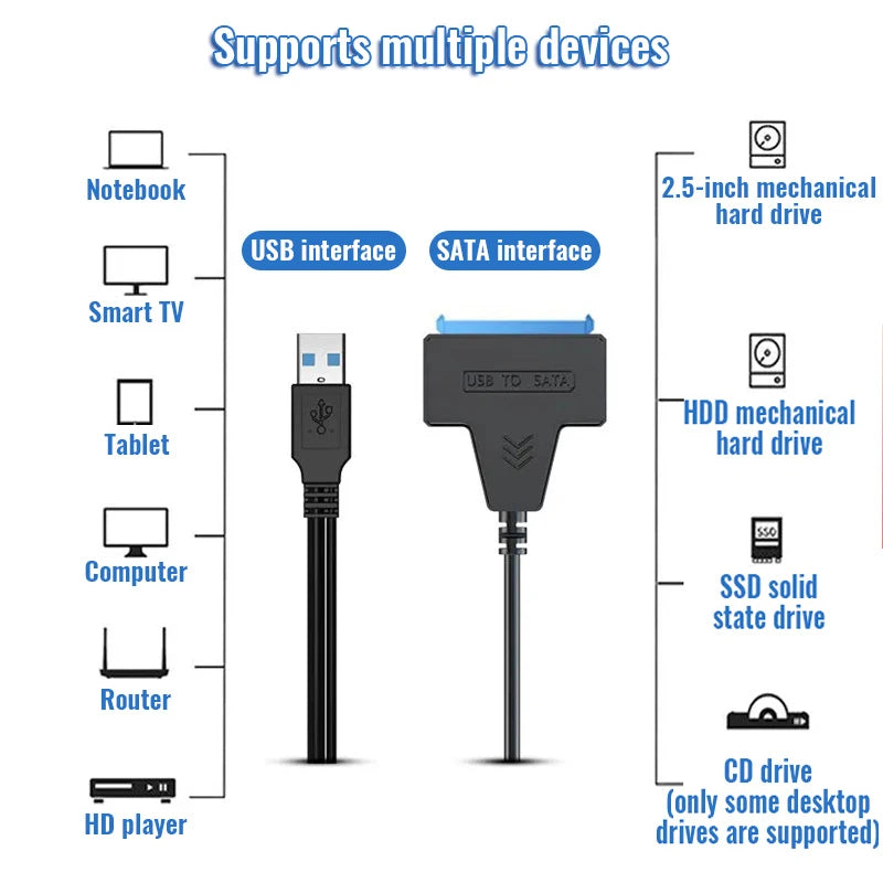 SATA to USB 3.0 Cable – 2.5" HDD & SSD Adapter up to 6 Gbps
