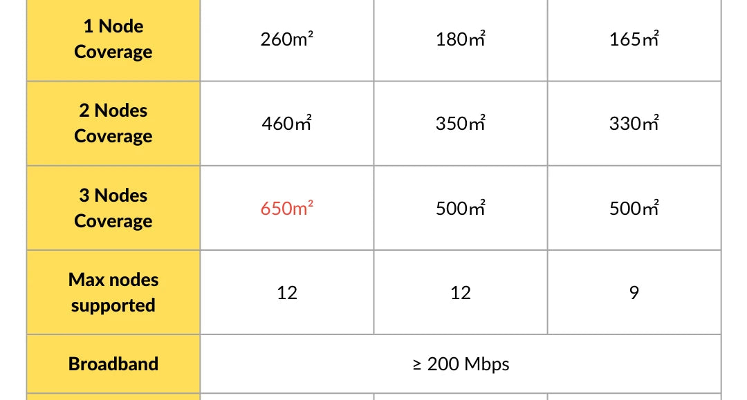 Tenda AX3000 WiFi 6 Mesh Router – EX/MX12 | 2.4G + 5GHz | Full Gigabit | Signal Repeater