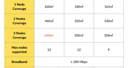 Tenda AX3000 WiFi 6 Mesh Router – EX/MX12 | 2.4G + 5GHz | Full Gigabit | Signal Repeater