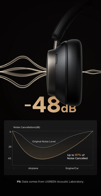 UGREEN Studio Pro ANC Wireless Headphones – 48dB, LDAC, Bluetooth 6.0, 120Hrs, Hi-Res