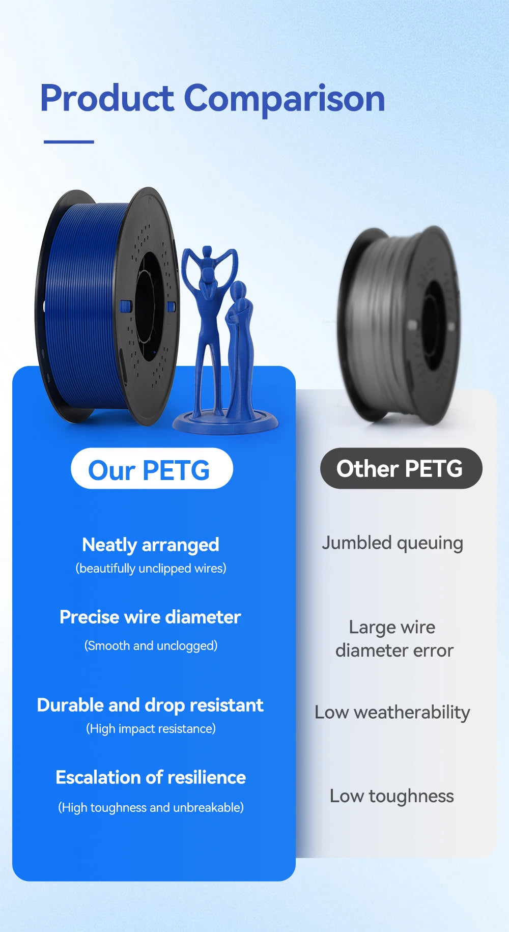 KINGROON 3D Printer Filament – 10 Rolls 1.75mm PLA / PETG, 1KG Each, Mix Colors, Eco-Friendly