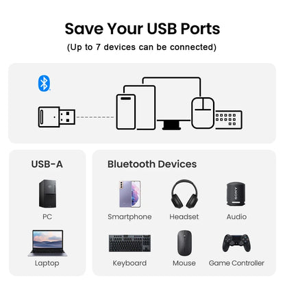 USB Bluetooth 5.4 Dongle Adapter – Wireless Audio, Mouse & Keyboard Receiver