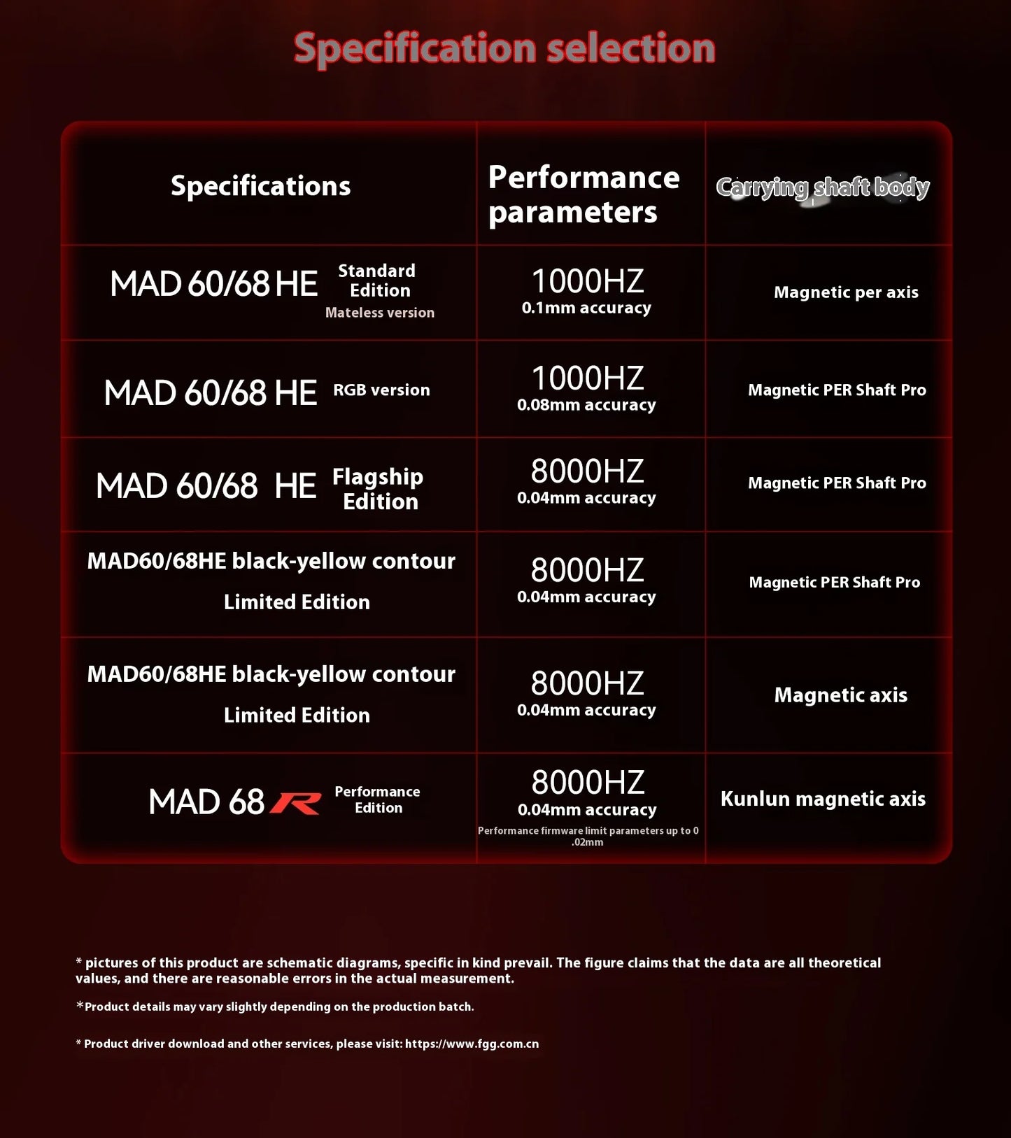 Madlion Mad 60He / 68He Magnetic Switch Mechanical Keyboard – Hall Effect, Wired, RGB, Esports