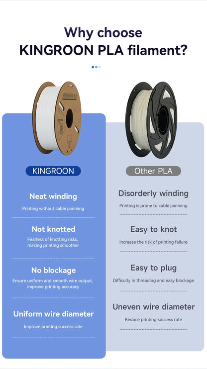 KINGROON 3D Printer Filament Bundle – 5KG, 1.75mm PLA / PETG / TPU / ABS, No Bubbles, Random Spool