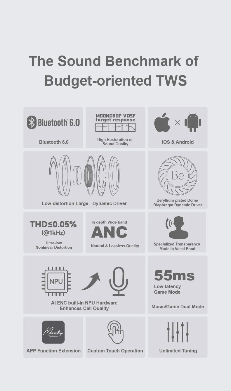 MOONDROP Space Travel 2 TWS Earbuds – HiFi ANC, Bluetooth 6.0, Low-Latency Game Mode, SBC/AAC