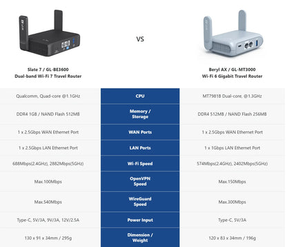 GL.iNet GL-BE3600 Slate 7 – Dual-Band WiFi 7 Travel Router