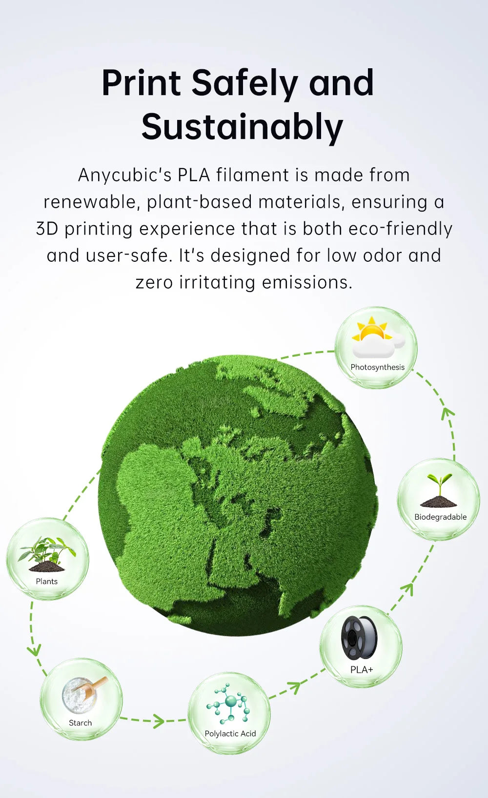 ANYCUBIC PLA 3D Printer Filament – 5KG / 1.75mm, Eco-Friendly, EU & US Warehouse, For Kobra S1C / K3C