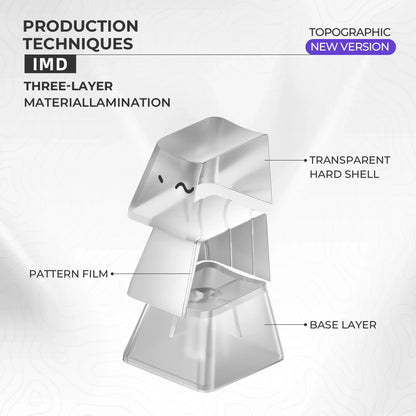 XVX Topographic Keycaps 118 Keys – OEM Profile, Shine-Through, IMD-Tech, Side Print