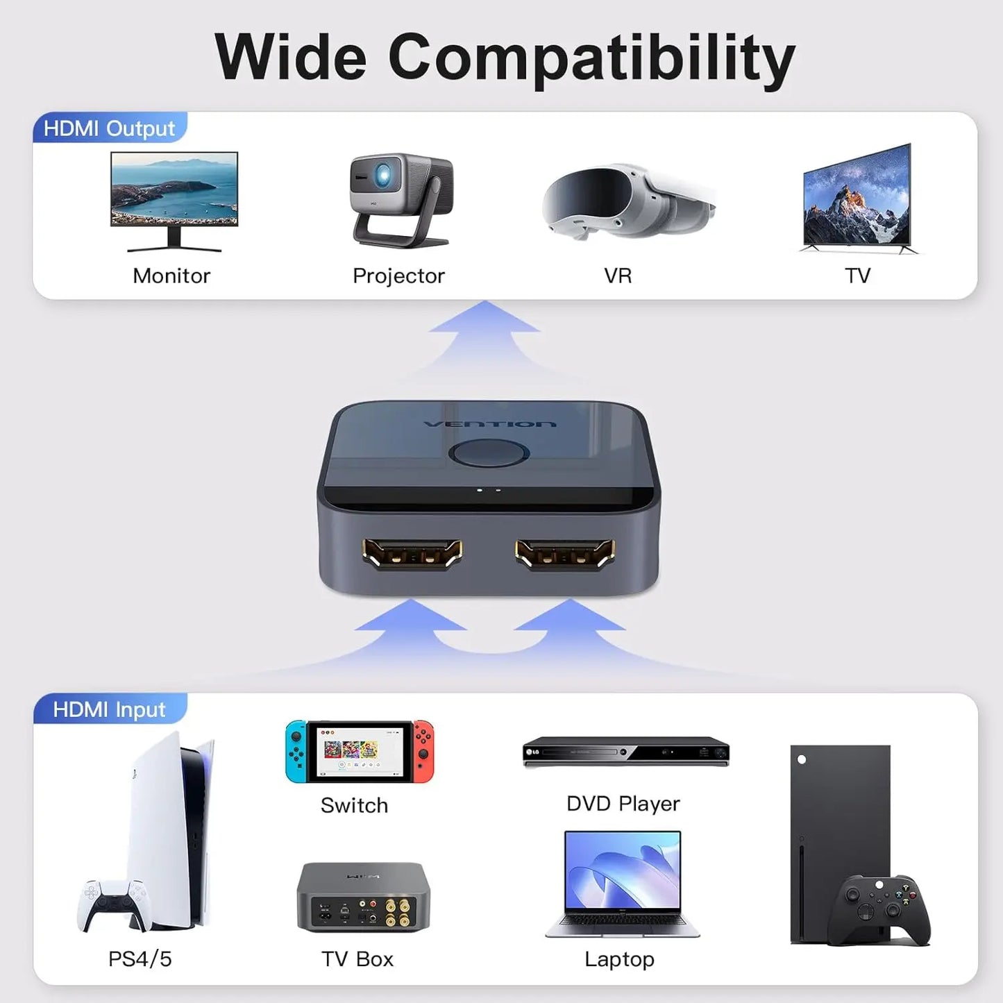 Vention HDMI 2.0 Splitter Switch | 2-in-1 Bi-Directional | 4K@60Hz | 18Gbps | PS5 Xbox Laptop