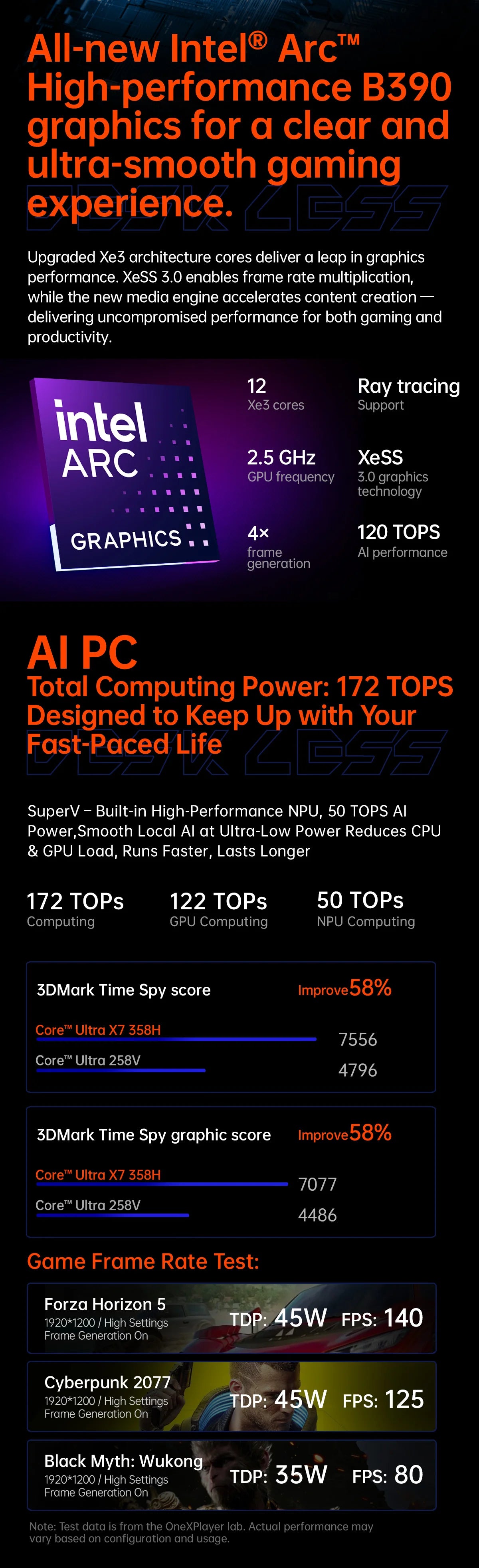 OneXPlayer Super V – Intel Core Ultra X7 358H, 14" 2.8K AMOLED, 48GB RAM, 1TB, Windows 11
