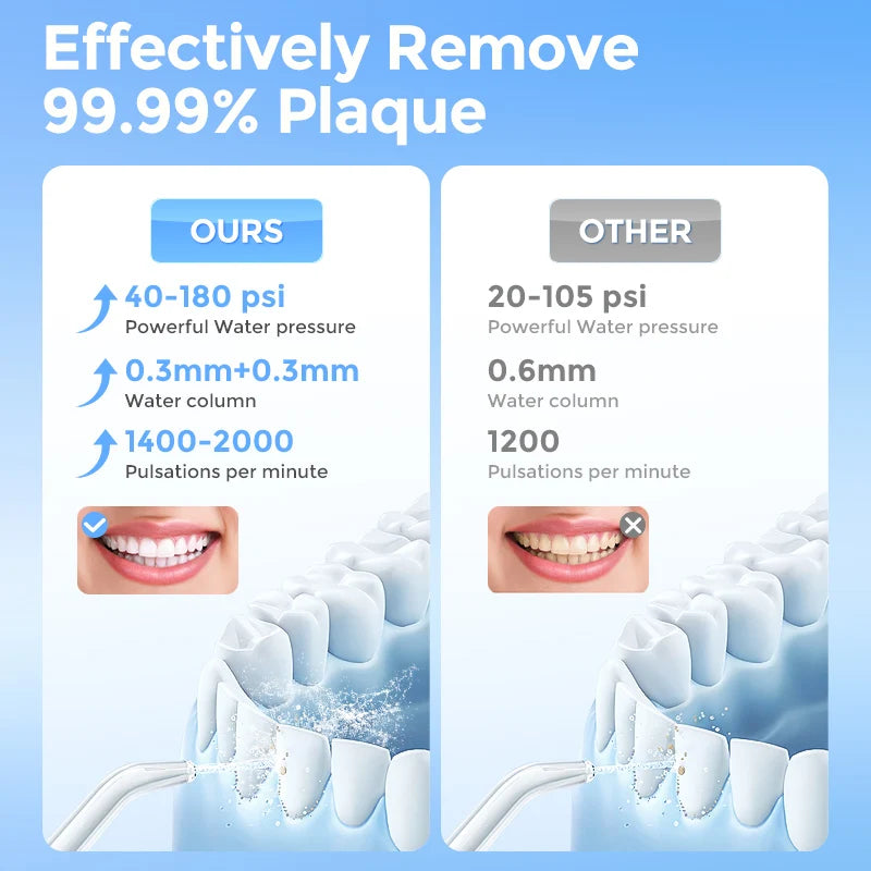 Sejoy Electric Water Dental Flosser – 350ml, 6 Modes, IPX7, 4 Nozzles, Cordless