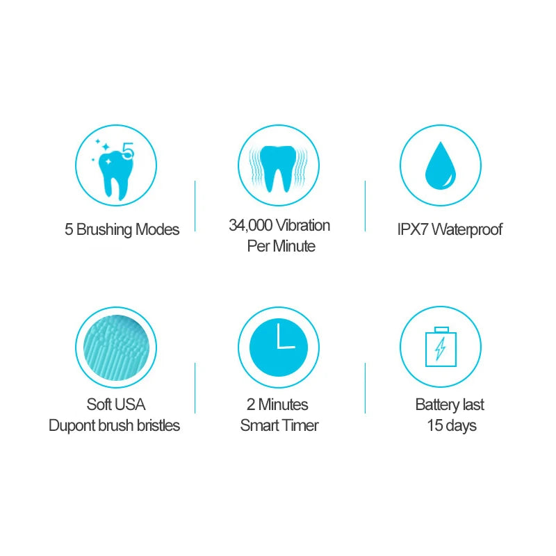 Rechargeable R.E.D. electric toothbrush with 5 modes, waterproof design, and 30-day battery life for effective oral care.