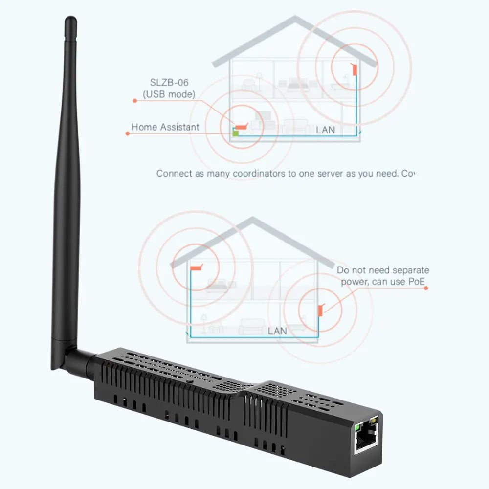 SMLIGHT SLZB-06 Zigbee 3.0 Gateway – Ethernet, USB & WiFi with PoE
